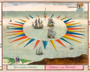 Kompass der Winde